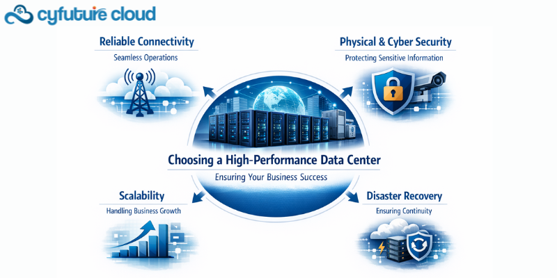 Data Center in India